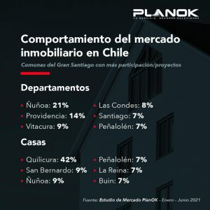 crm inmobiliario planok