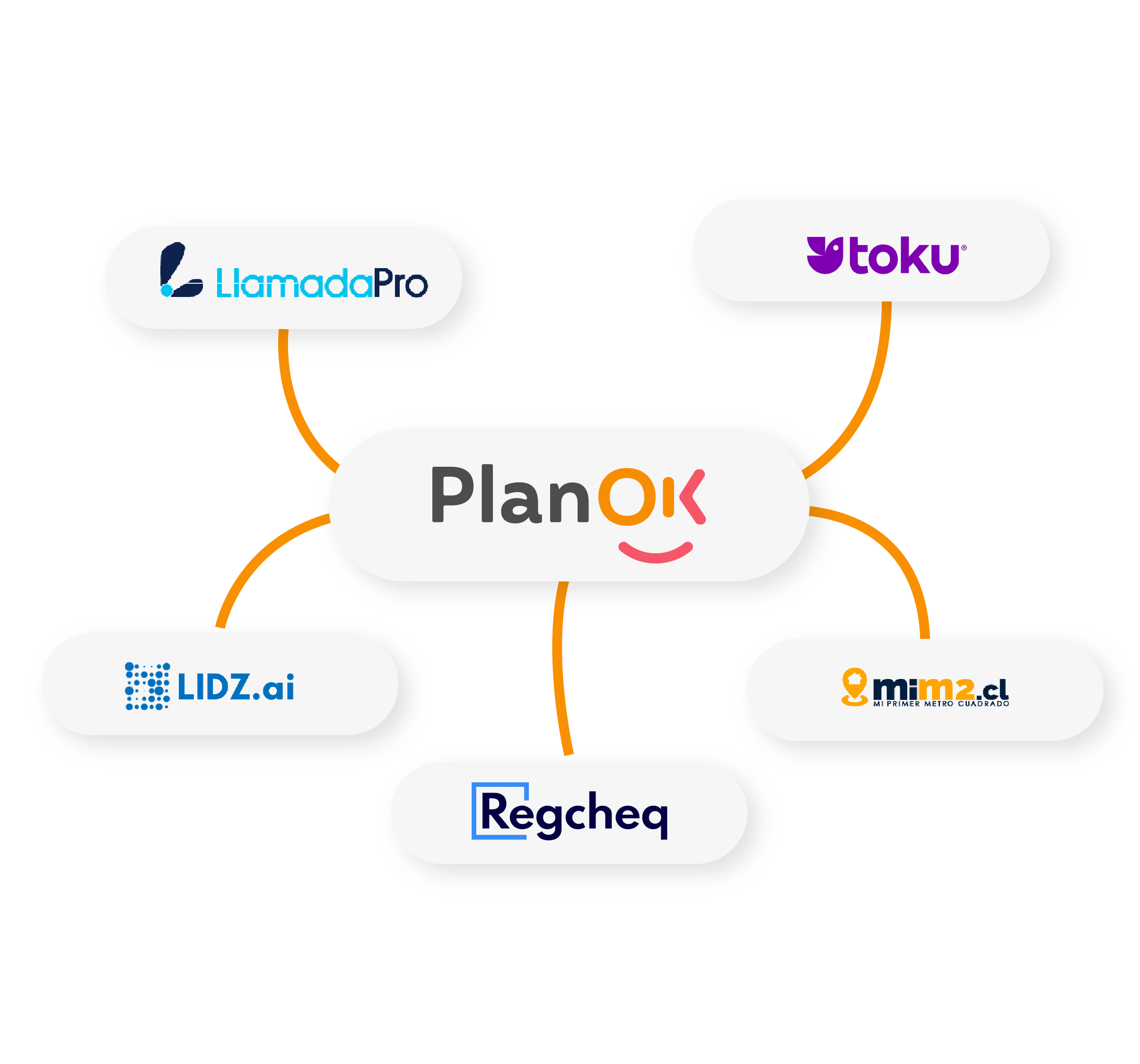 Planok Rajz PlanOK | Recursos Útiles de PlanOK